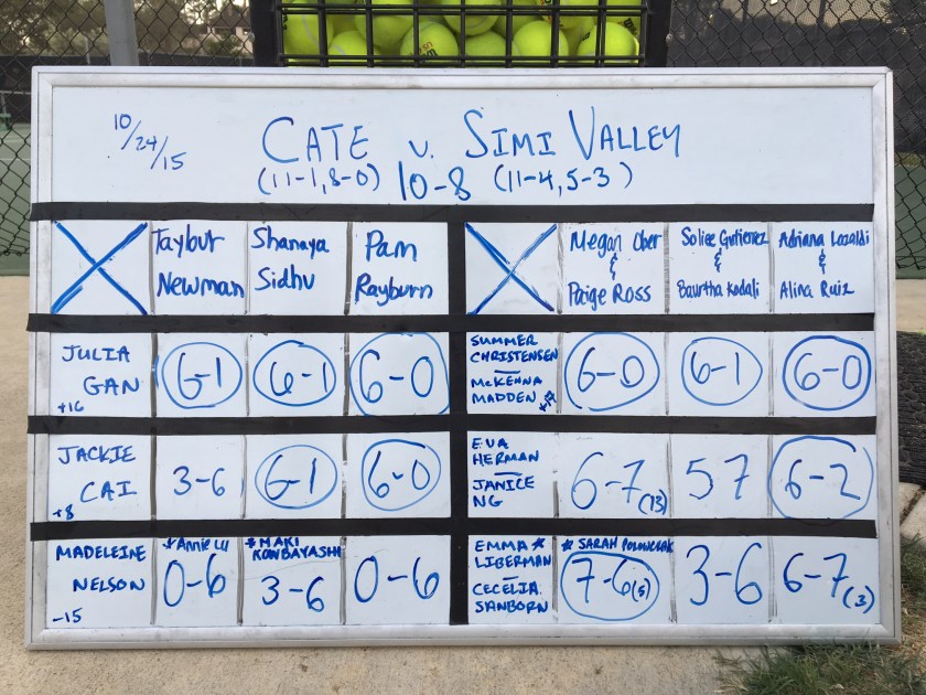 Cate Girls Tennis beats Simi Valley 2015