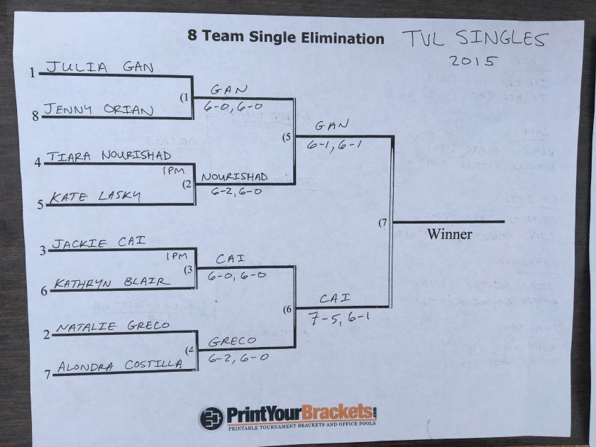TVL League Individuals 2015 Draw