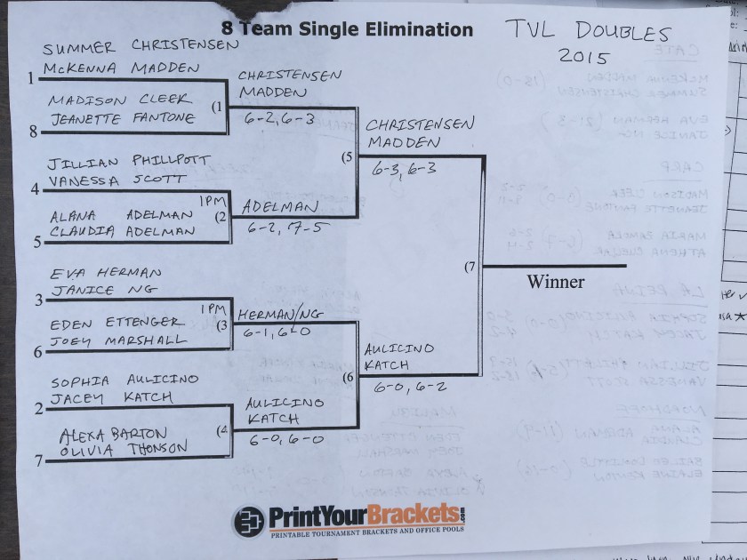 TVL Individuals 2015 Draw